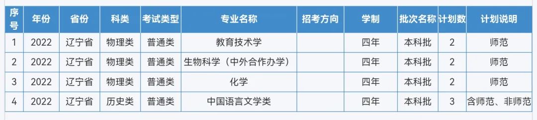 来啦！重庆师范大学2022年本科招生计划