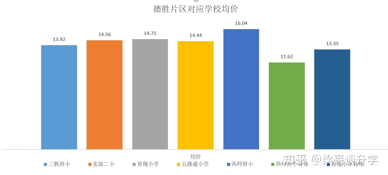 细说学校教育之德胜片区