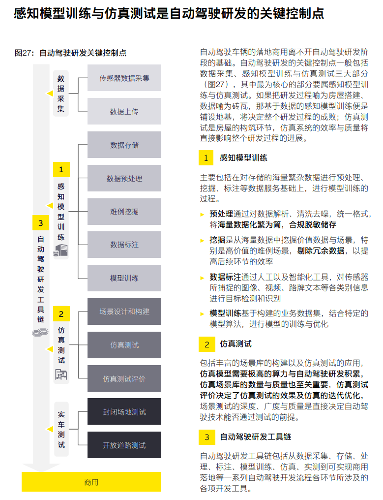 智能汽车云服务白皮书将于近期发布