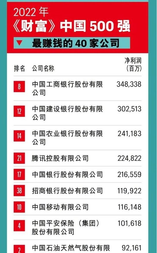 腾讯纳税199亿，华为纳税903亿，第一名“纳税大户”缴纳1.2万亿