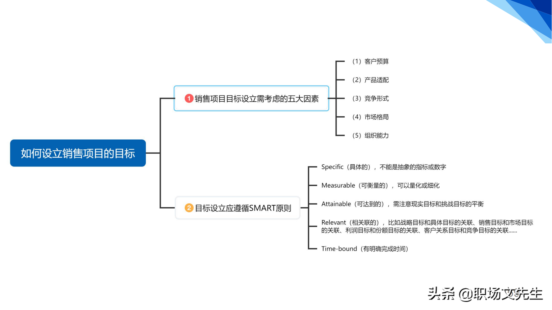 华为铁三角销售团队的激励和管理，66页华为铁三角工作法，经典