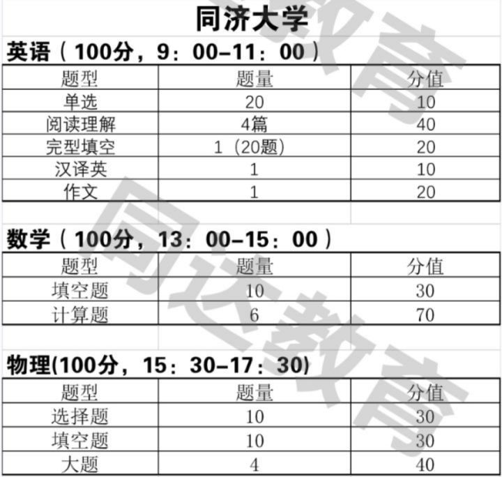 「上海插班生考试」同济大学插班生招生专业介绍