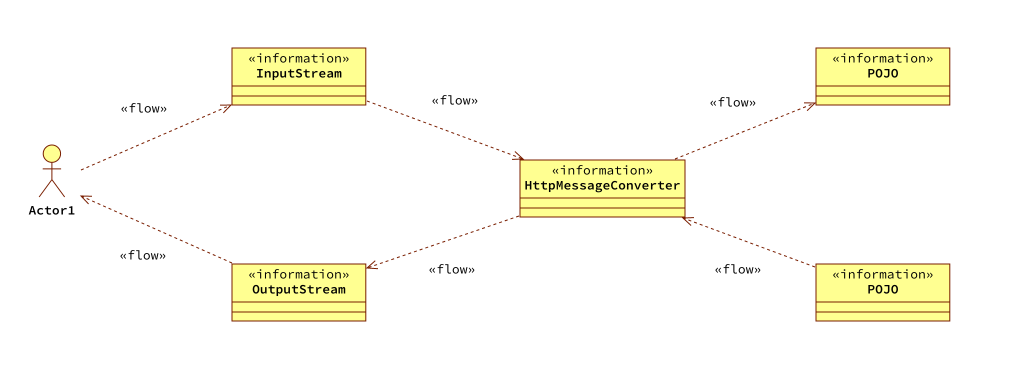 10将业务接口的返回值写入到Response
