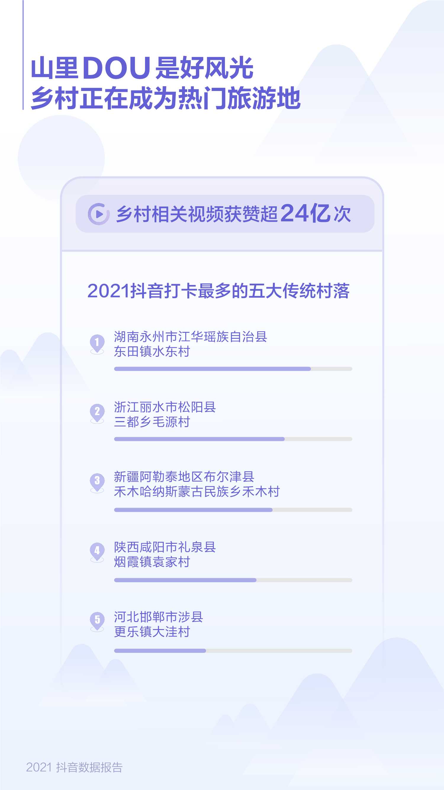 抖音发布2021数据报告，《恭喜发财》成年度最火老歌