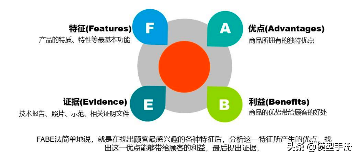 精英人士必备，40套实用思维方法模型