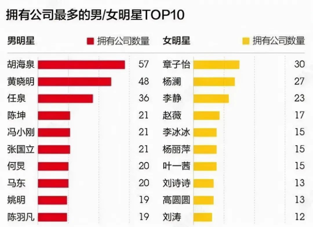 表面上无人问津，实际是隐形富豪，这7位过气明星个个不简单