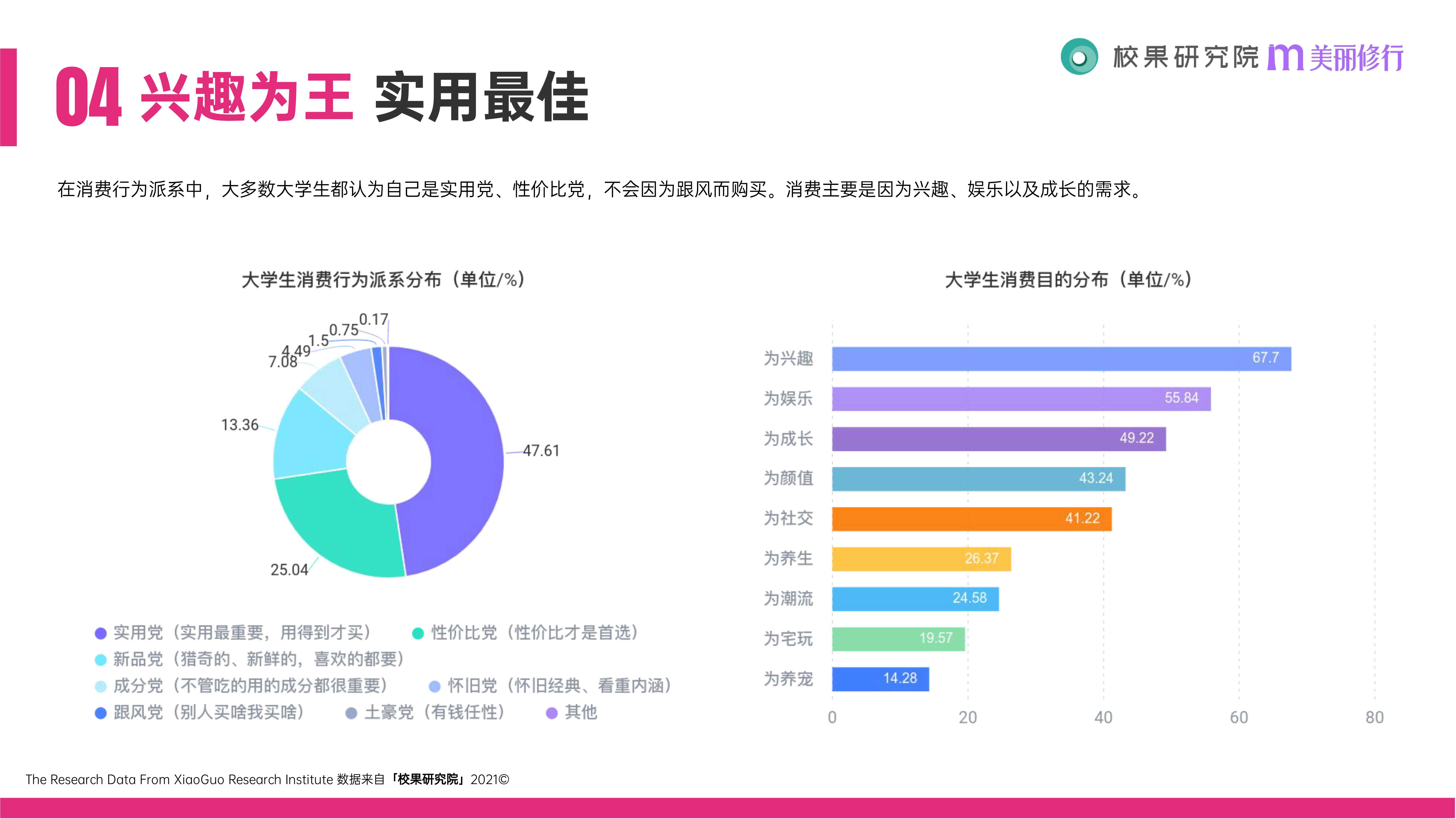 2021大学生消费行为洞察报告（51页）