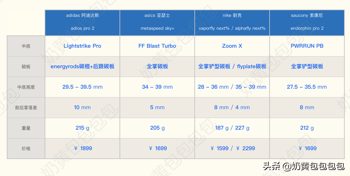 顶级足球鞋有什么好处(马拉松顶级碳板竞速鞋上，碳板如何设计又各自发挥怎样的作用？)