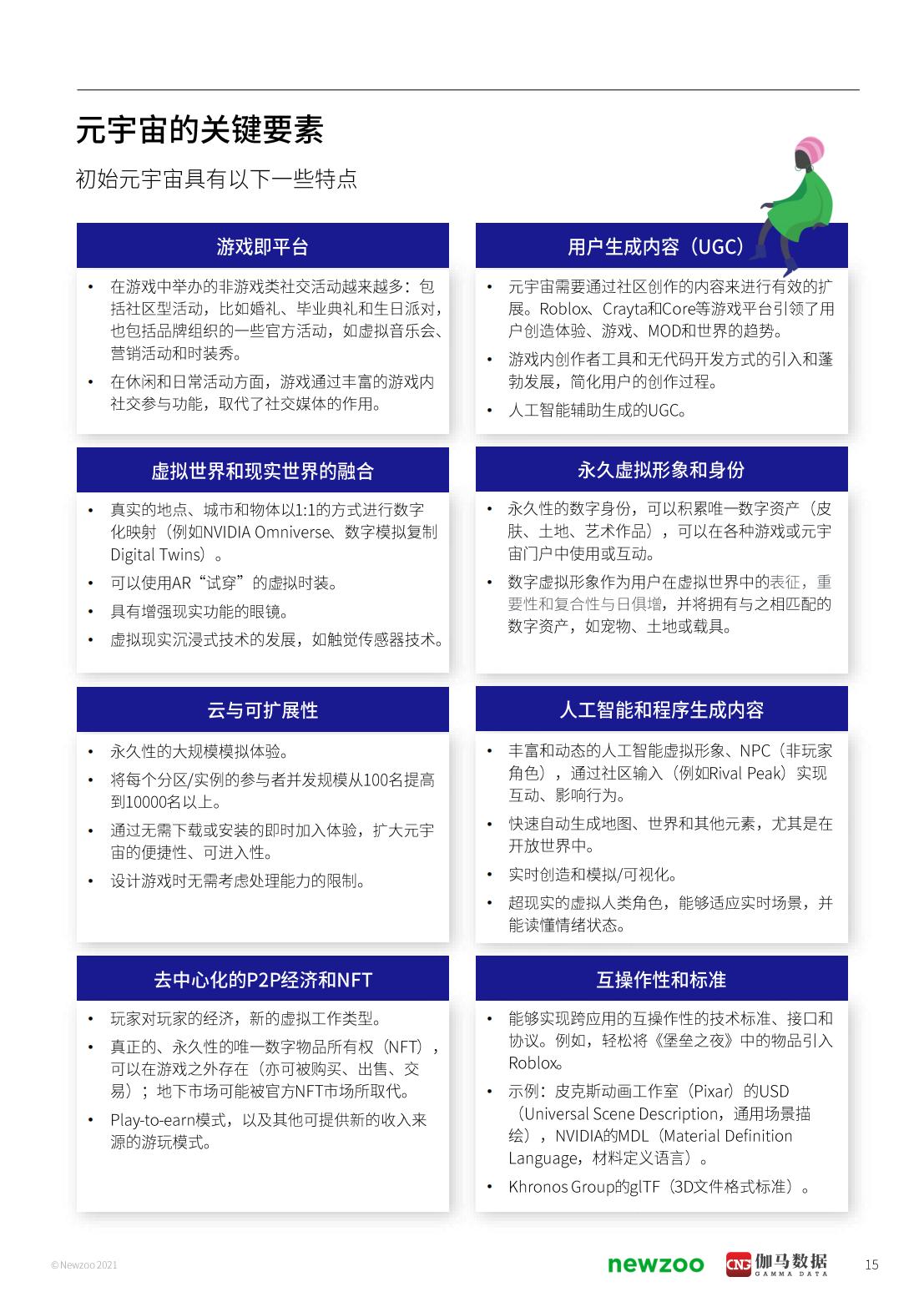 2021年元宇宙全球发展报告