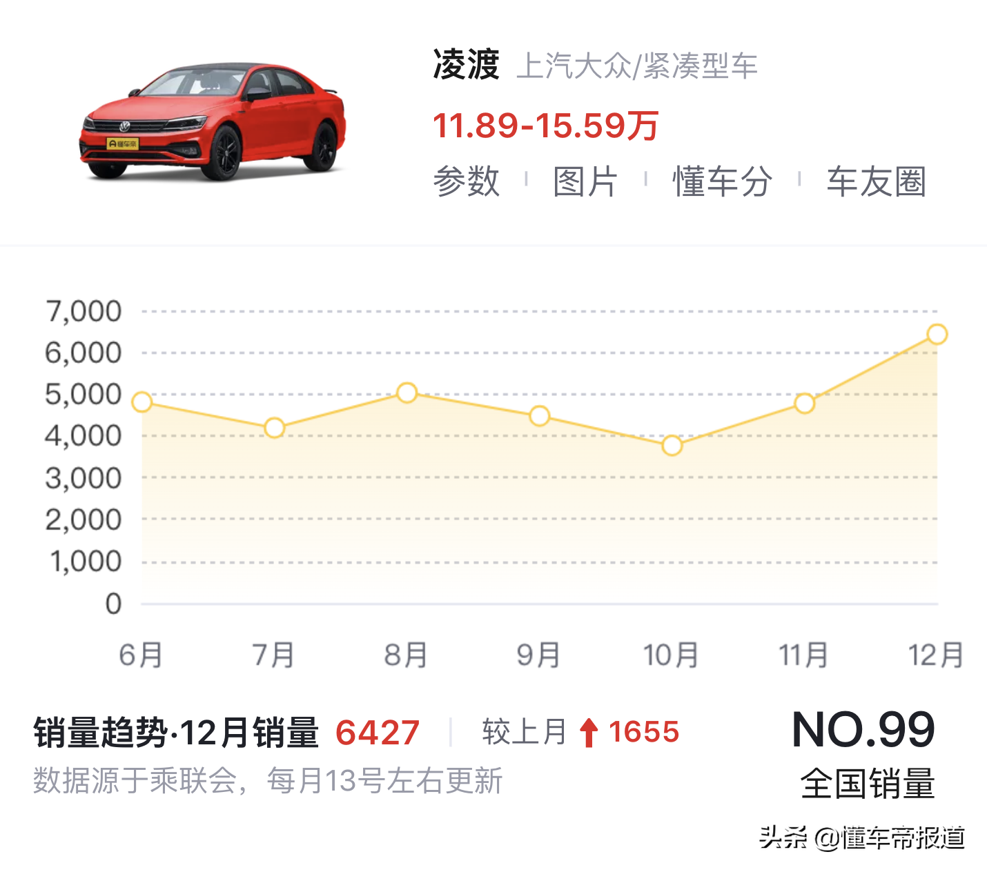 新车 | 缩小版CC实锤！大众新凌渡L正式发布，无框车门+掀背尾门