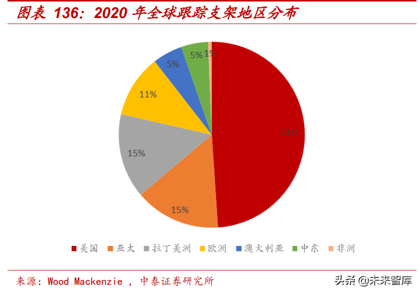 通信行业研究：数字基建结构性机会，通信赋能车载与新能源