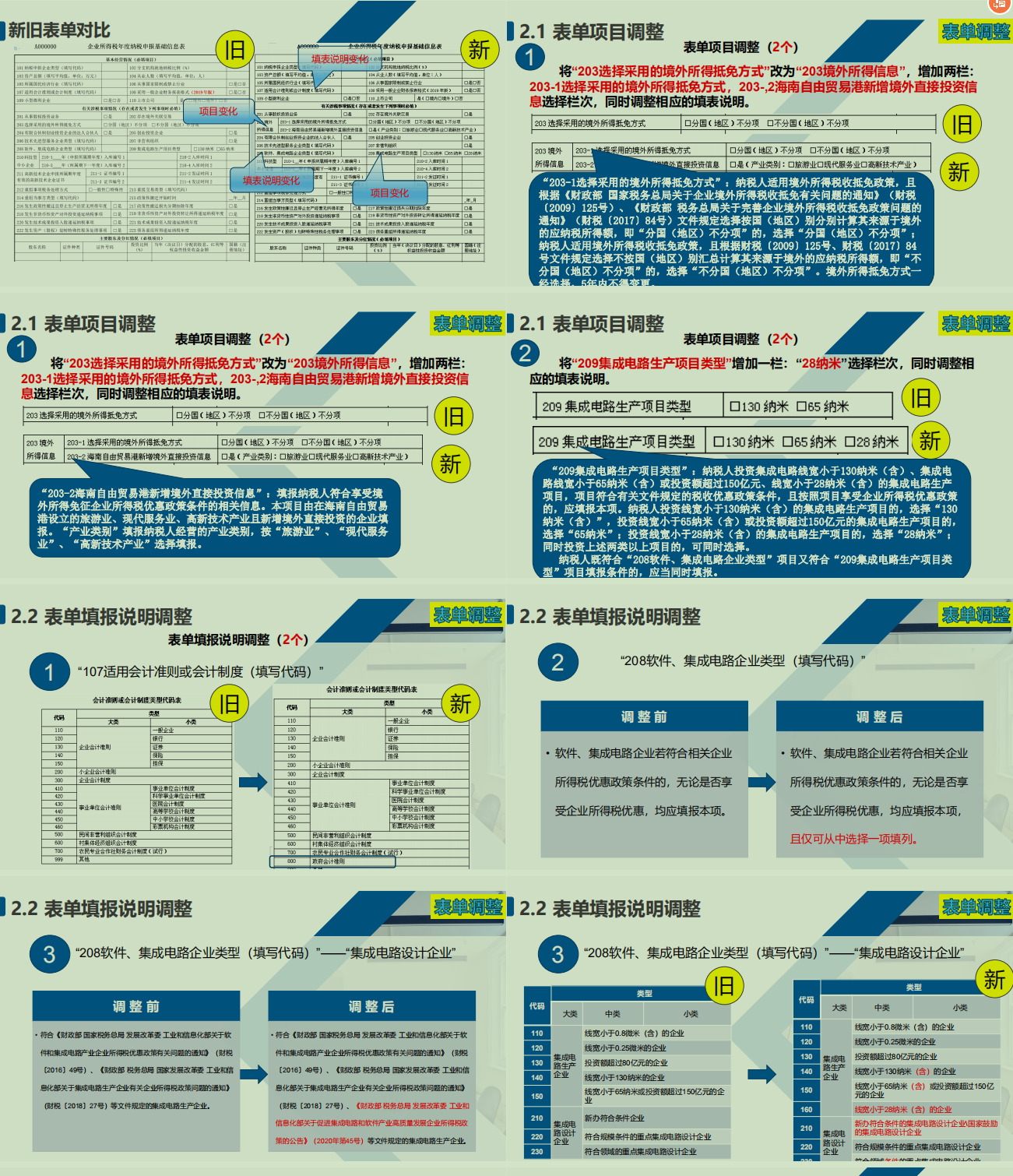 财务总监熬夜整理：2022年企业所得税汇算清缴超全攻略，拿去备用