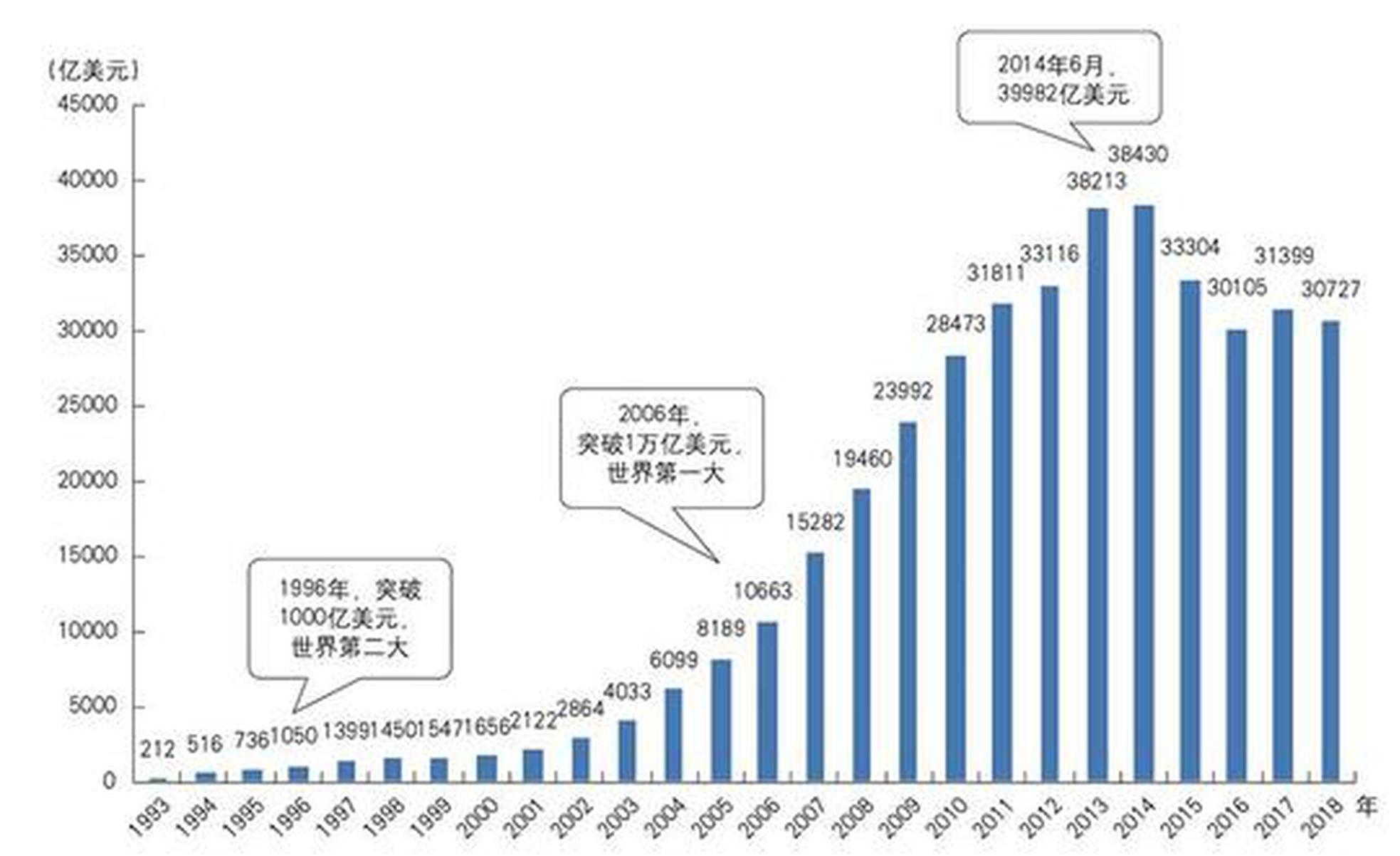 美国要紧缩，我们要宽松，中美对决真的要来了吗？