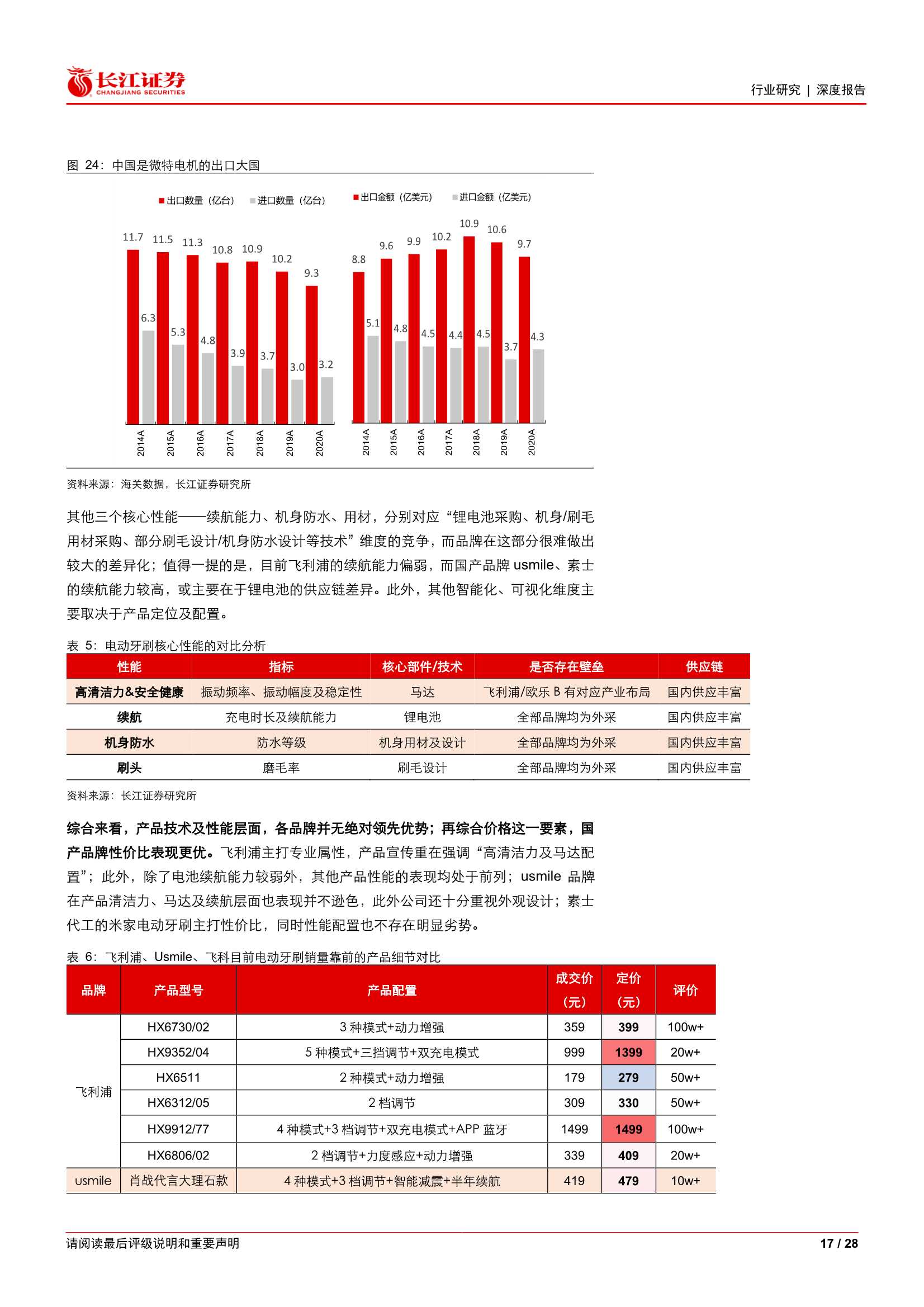 电动牙刷行业专题：新消费，新赛道，新品牌（长江证券）