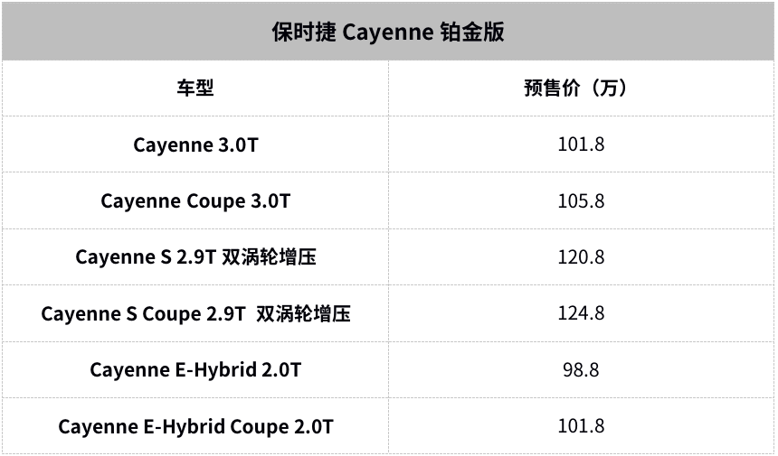 98.8万起，保时捷Cayenne铂金版正式开启预售