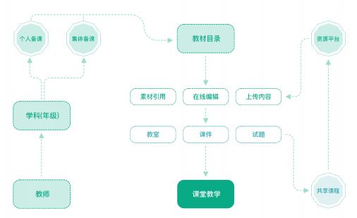 打破教育黑箱！這是高質(zhì)量智慧校園的長(zhǎng)水教育集團(tuán)解決方案