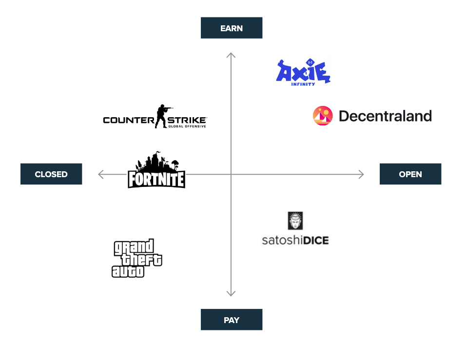灰度元宇宙Web3.0报告全文：理念、机会、经济规模
