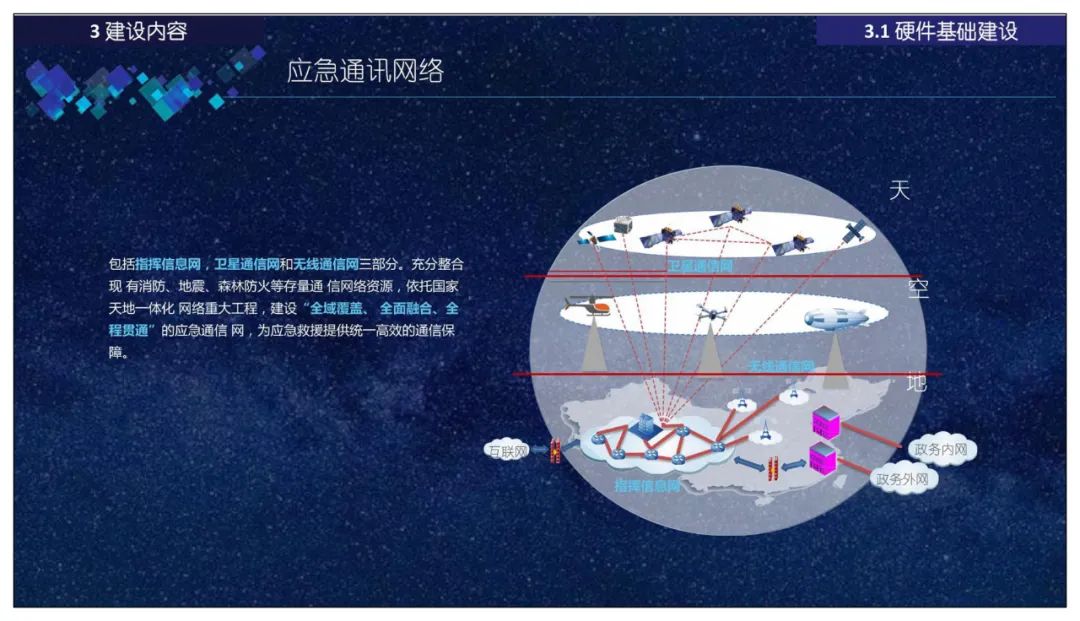 分享 | 智慧应急指挥管理平台总体设计、建设内容、应用场景