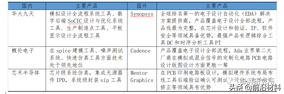 深度解析！中国核心工业软件的进口依赖与追赶之路