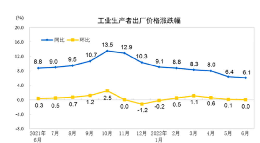 铜价断崖式下跌!说明什么?我们该如何调整自己的投资