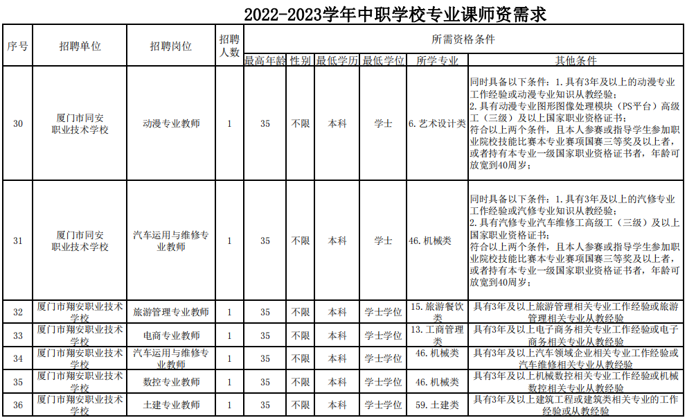 教师招聘什么时候报名（快讯）