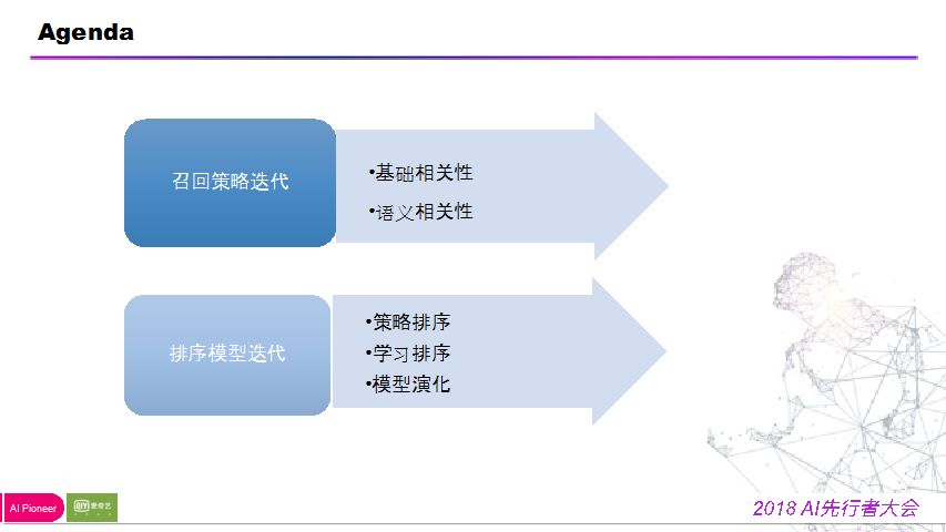 陈英傑：爱奇艺搜索排序模型迭代之路