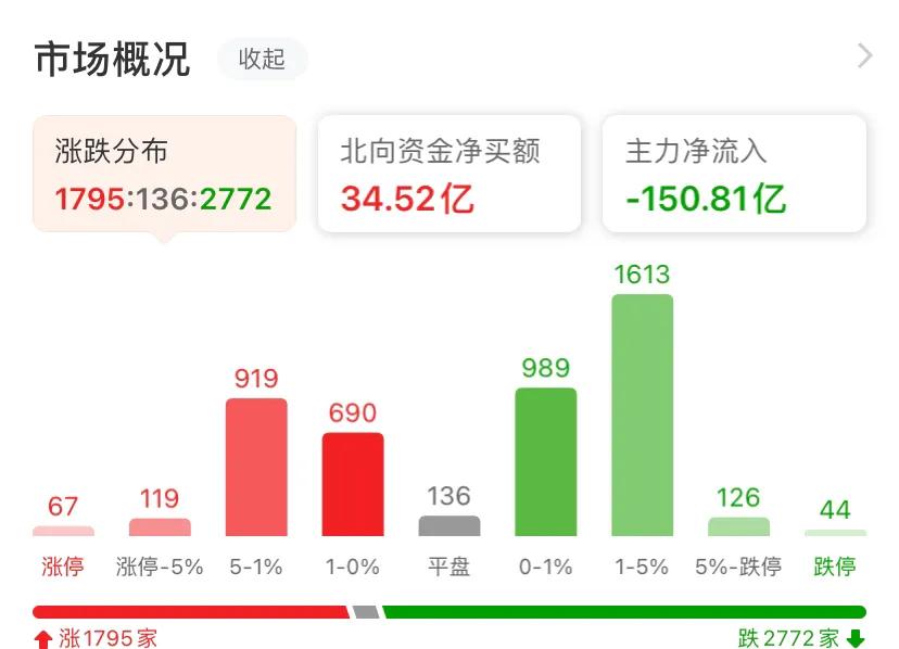 市场冷冷清清（中证500股指期货IC交易实战）