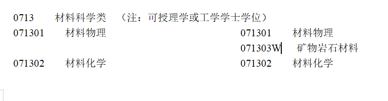材料类专业：备受重视的“双一流”学科，所属本科专业却不受欢迎