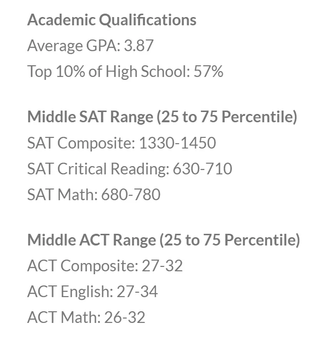 还有机会！盘点1月15日及之后才截止申请的美本大学