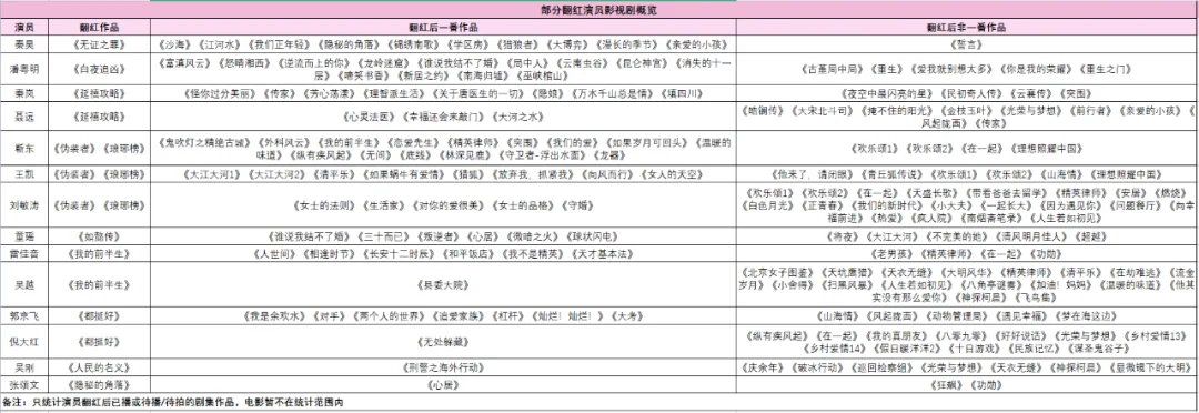 秦昊雷佳音潘粤明中年逆风翻盘,后续资源悬殊,谁能笑到最后?