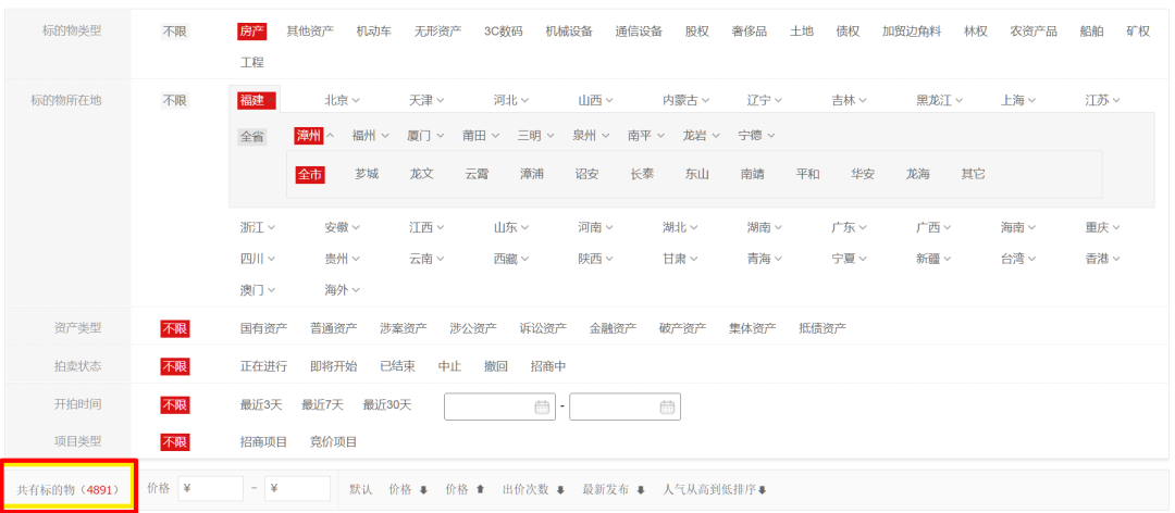 惊了！半年成交73套！漳州法拍房正被捡漏！最高可省上百万……