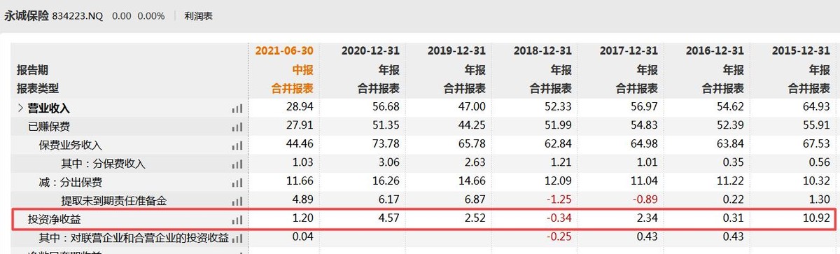 永诚保险净利下降且大唐资本拟出清，前三季度收13张罚单需加强内控