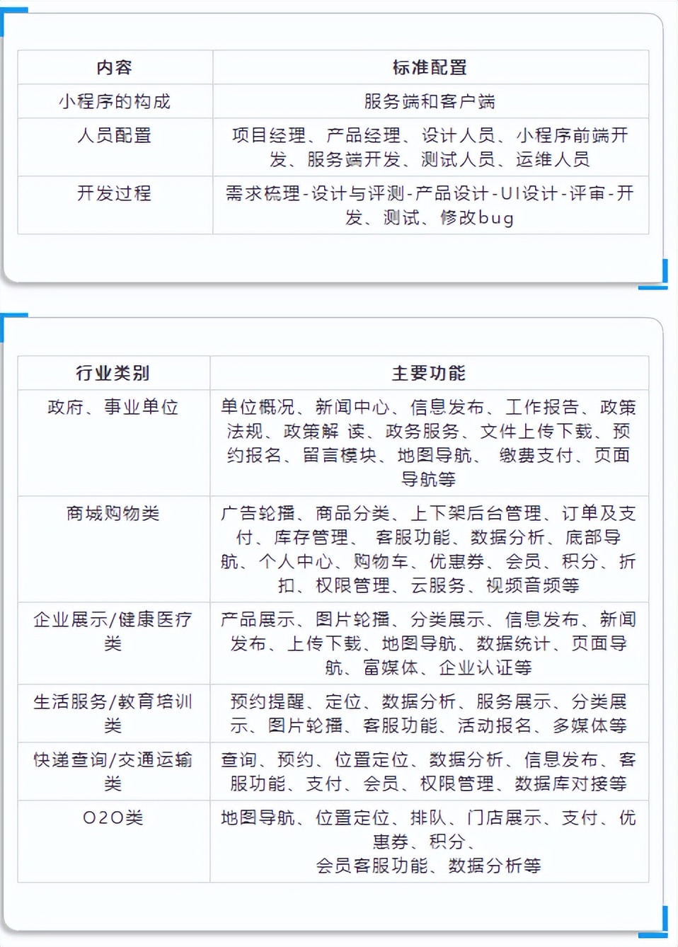 小程序开发收费价目表_开发小程序多少钱？