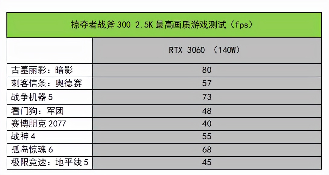 升级独显直连+满血RTX 3060，掠夺者战斧300测评