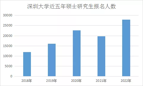 非985非211，这所地方高校成考研报考大“热门”