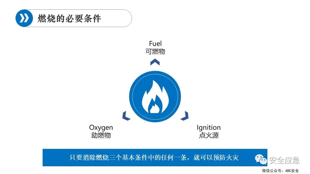 什么是三级安全教育？最全总结合集