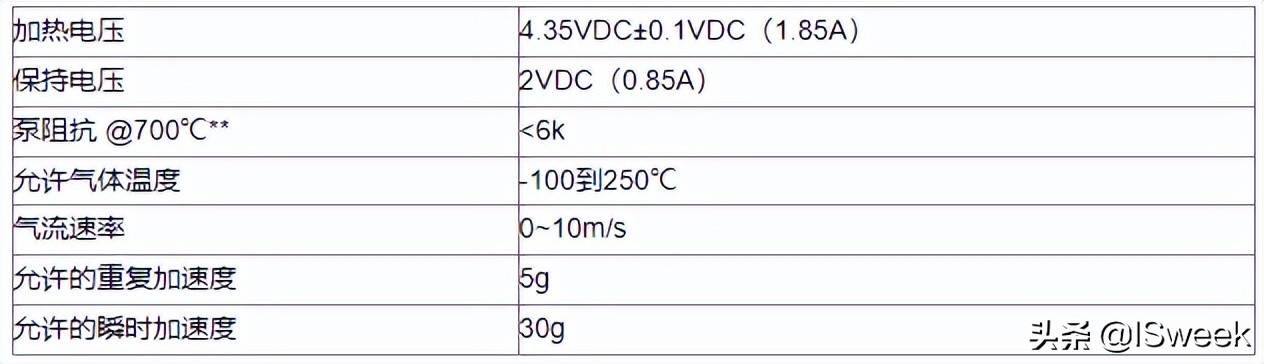 氧化锆氧气传感器在燃料电池氧浓度检测中的应用解决方案