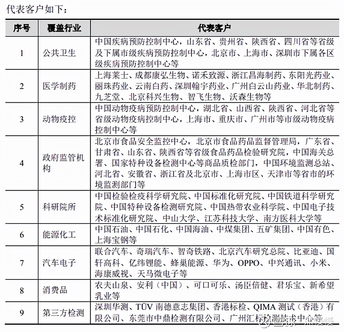 新股申购21/12/27：亚虹医药、三维天地