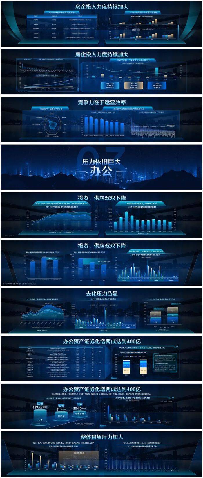 “丁祖昱评楼市”年度发布会PPT全公开（PDF版）