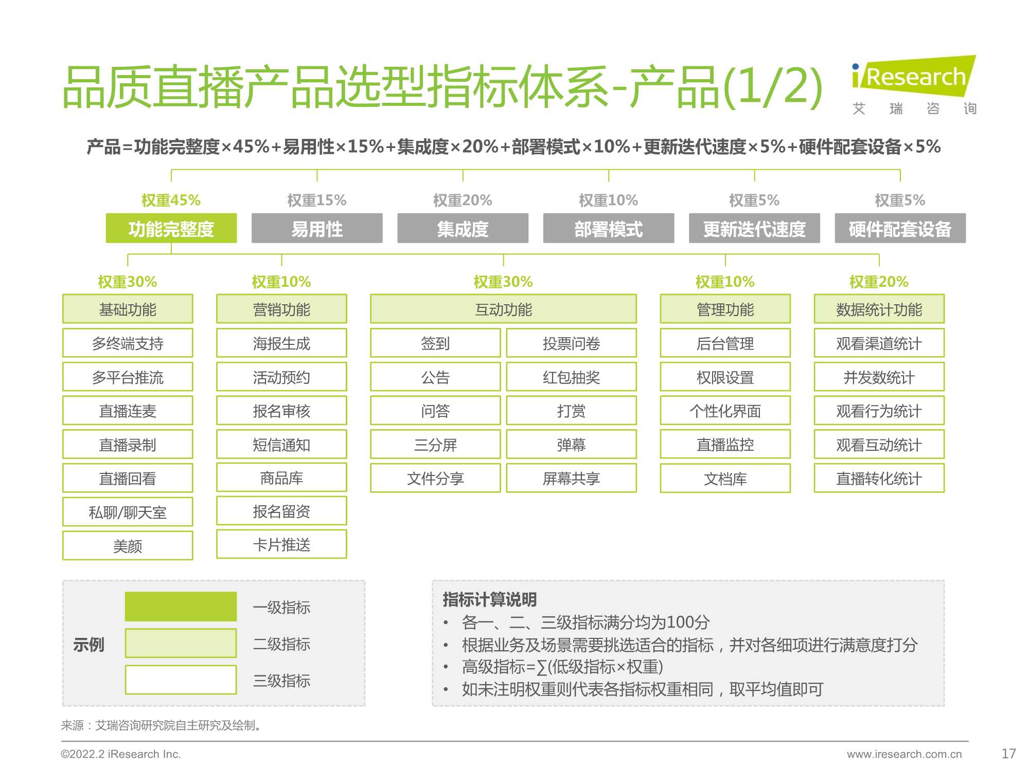 2022中国品质直播选型与应用白皮书