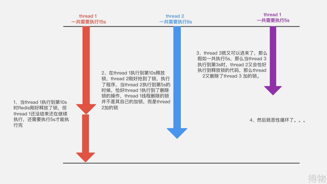 深入浅出的Redis分布式锁｜得物技术