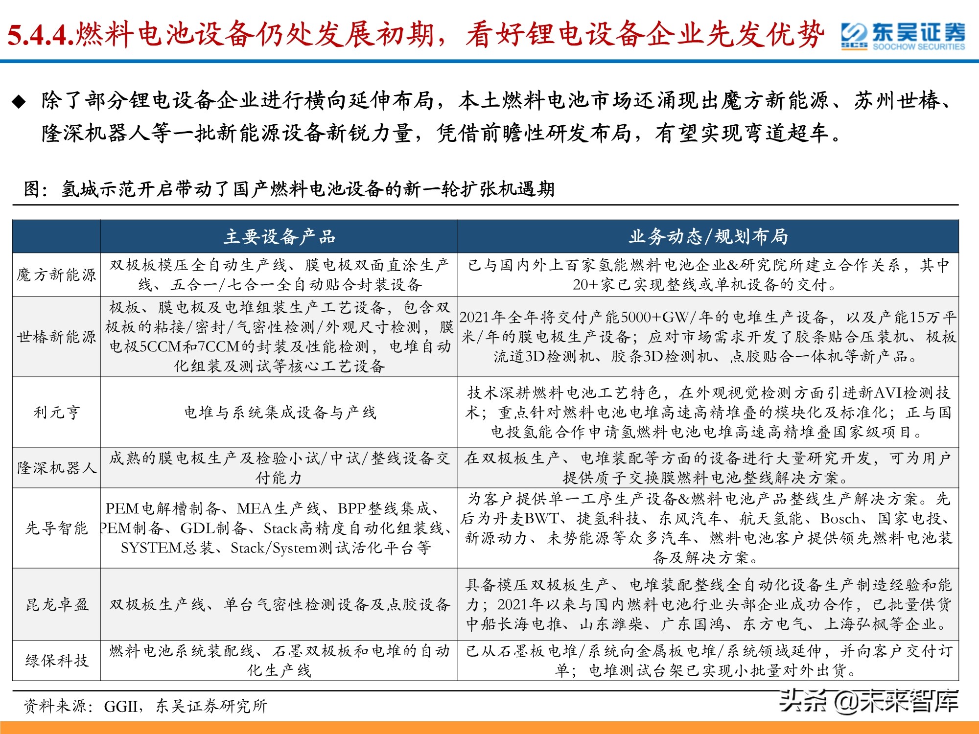 氢能源行业深度研究：政策利好频出，氢能产业有望迎来加速期