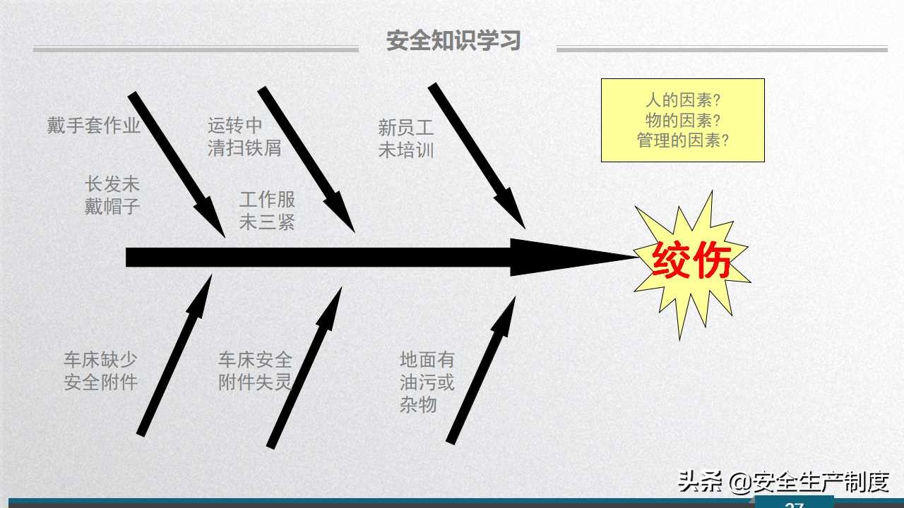 安环部员工安全意识专题培训（109页）