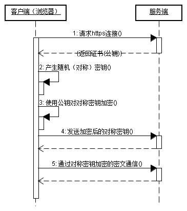 https的工作原理以及優缺點