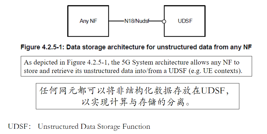 5GC基础自学系列 | 5GC基础之：计算与存储资源的解耦