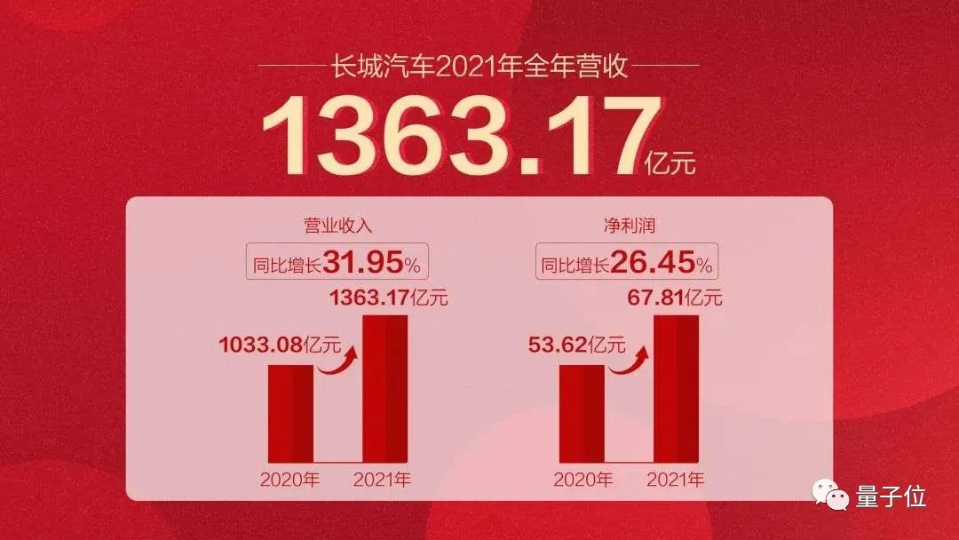 才一年,智能车就不再是新势力专利