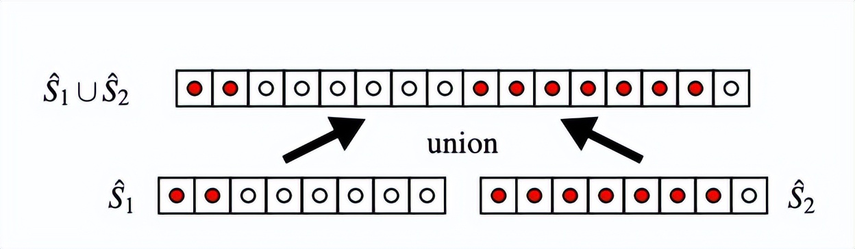 大规模实时分位数计算——Quantile Sketches 简史