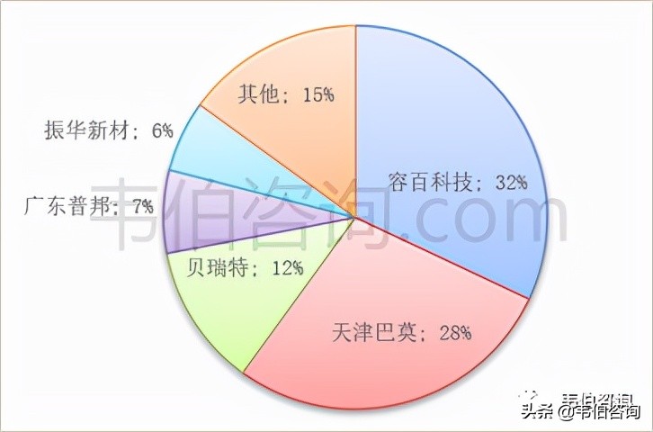2022年有色金属回收利用龙头企业容百科技业务深度分析（简版）