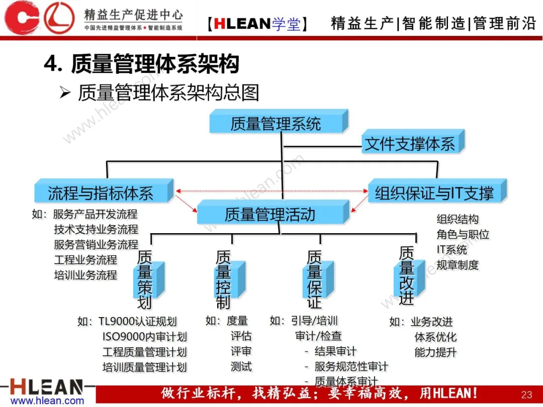 「精益学堂」质量管理体系介绍