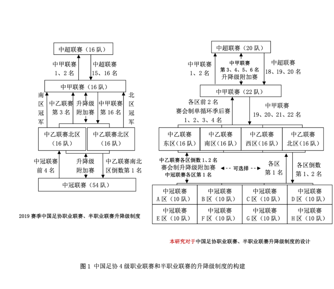 中国足球世界杯论文(梁伟、黄盛华万字论文！论足球联赛体系建设的关键)